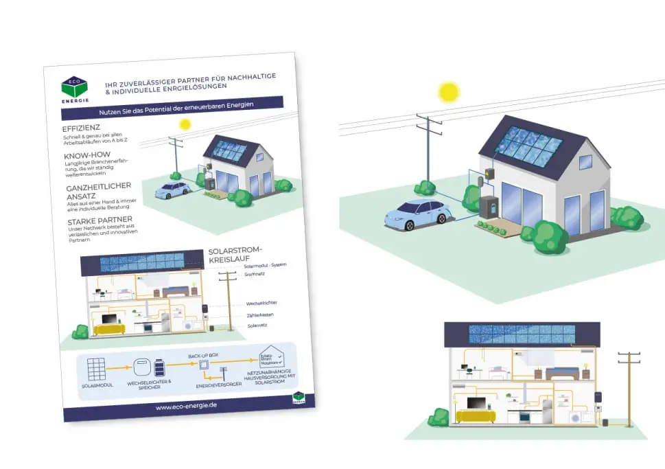 Infografiken